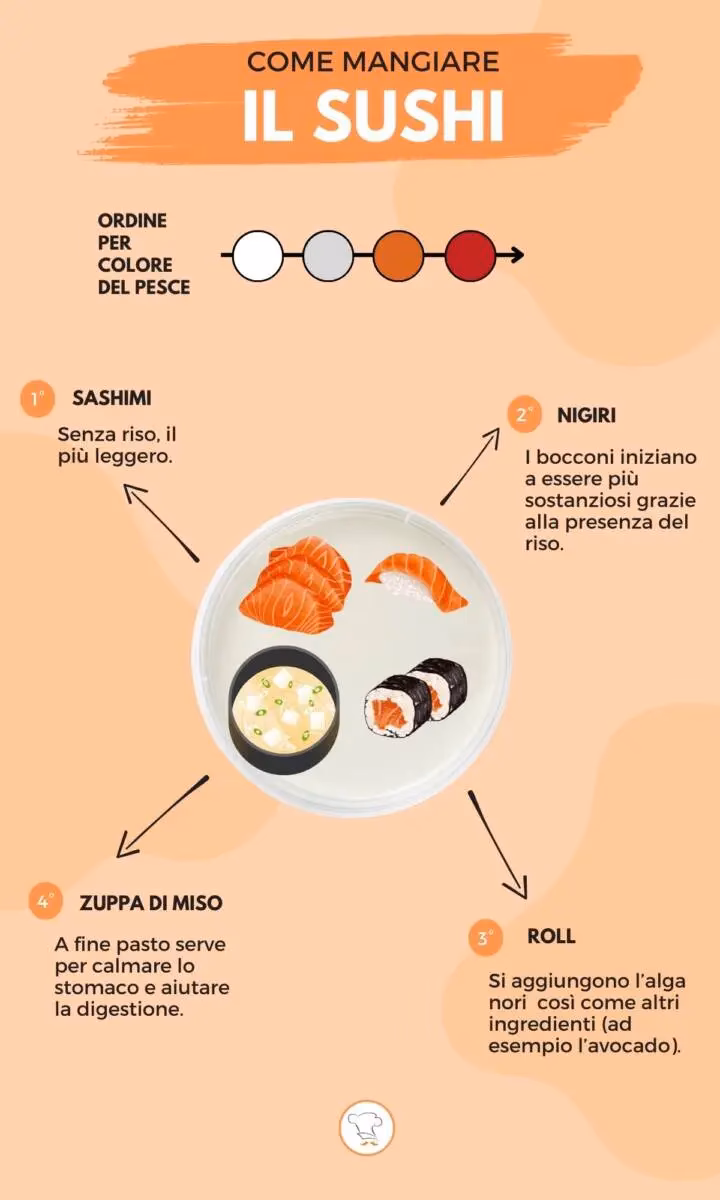 Cosa mangiare quando si va al sushi?