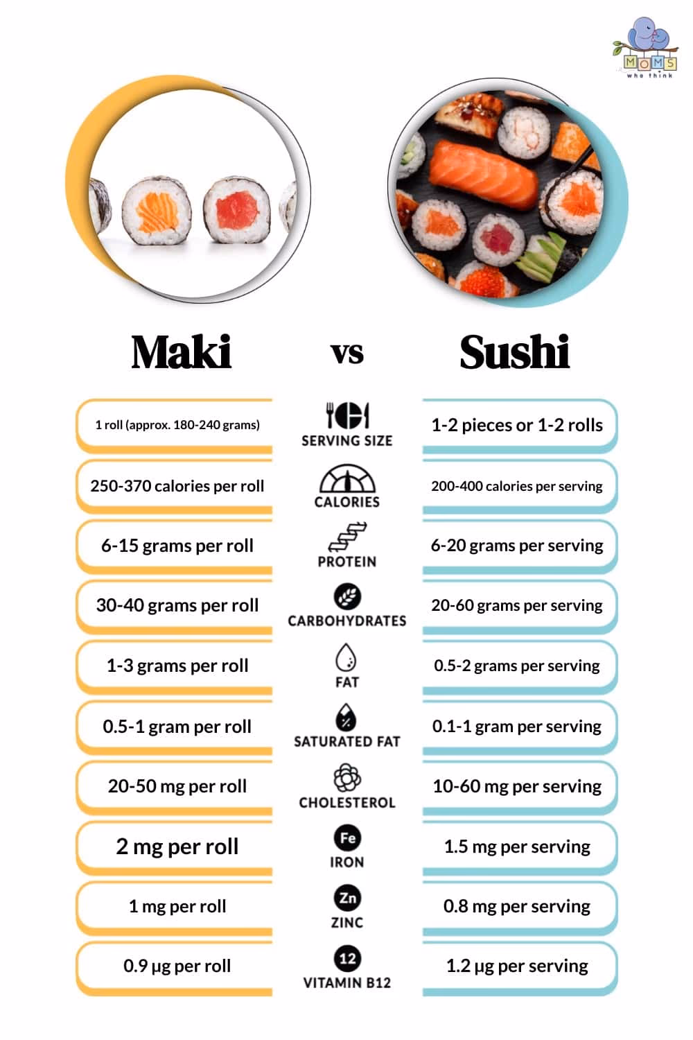 Kolik kalorií má smažené sushi?