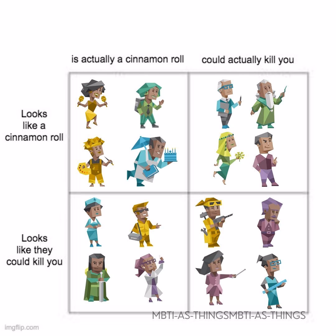 What are the 4 Myers Briggs personalities?