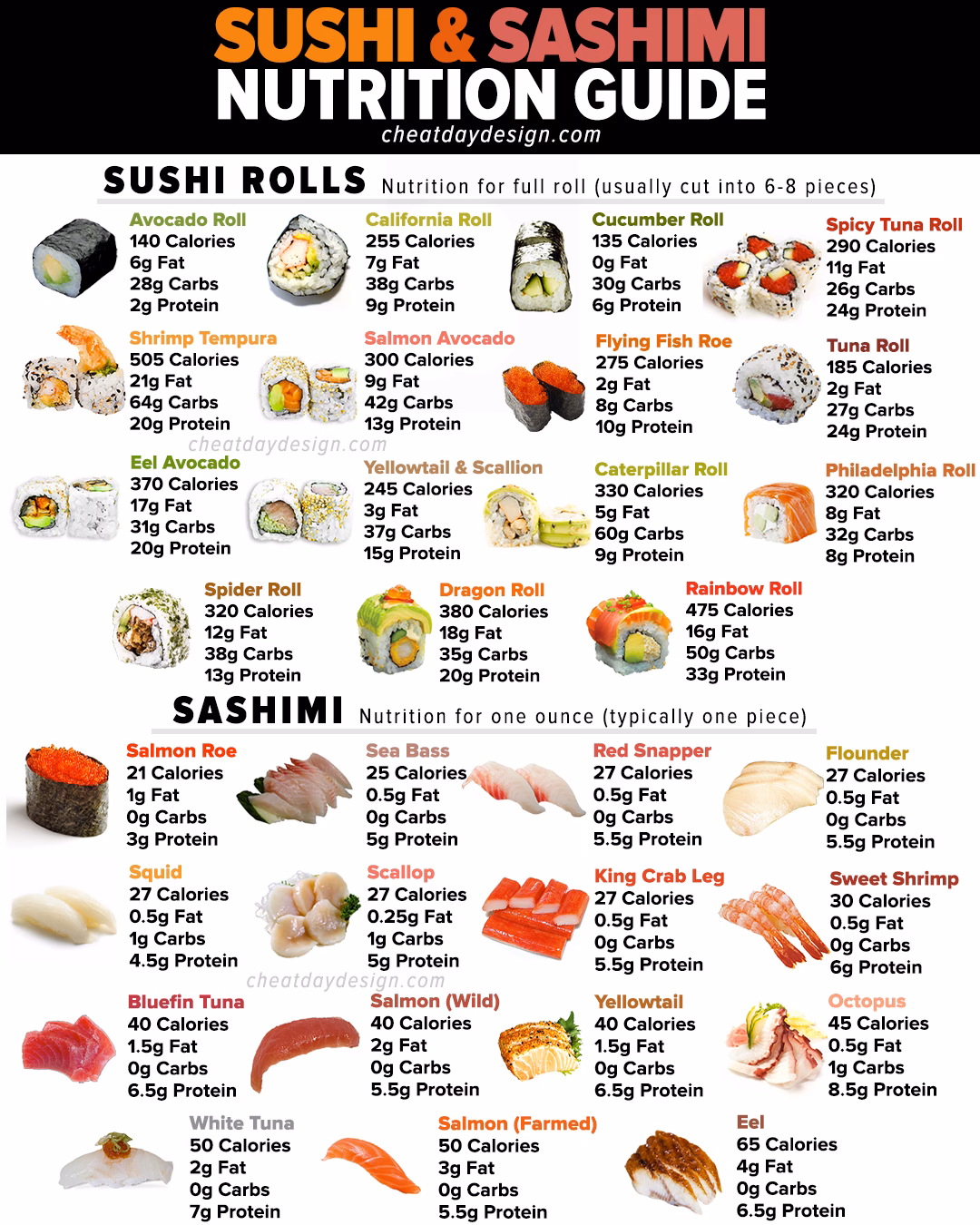 How many calories are in 8 pieces of sushi?