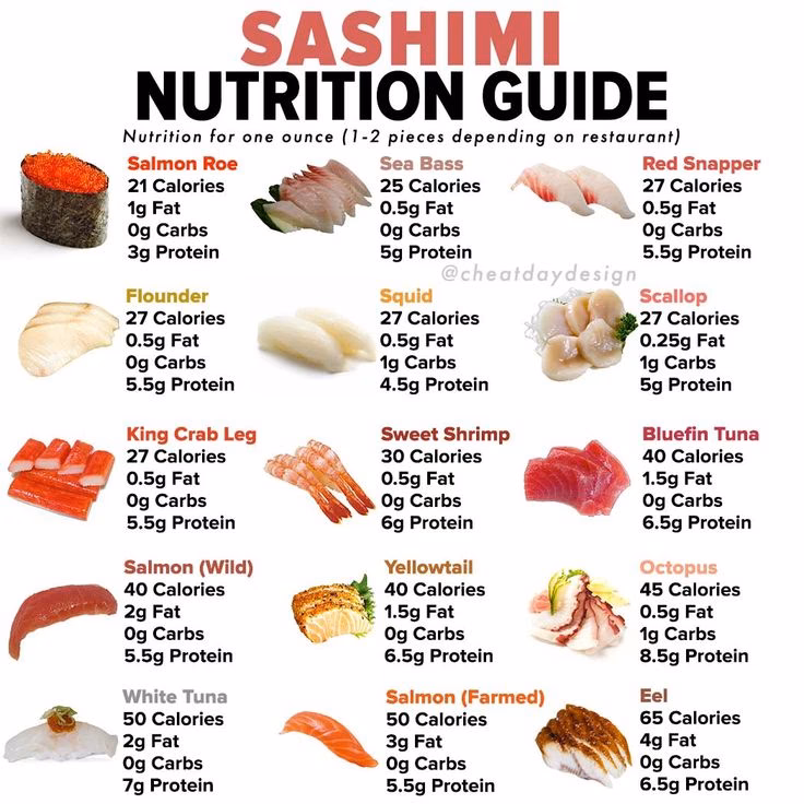 How many calories are in 1 piece of salmon sushi?