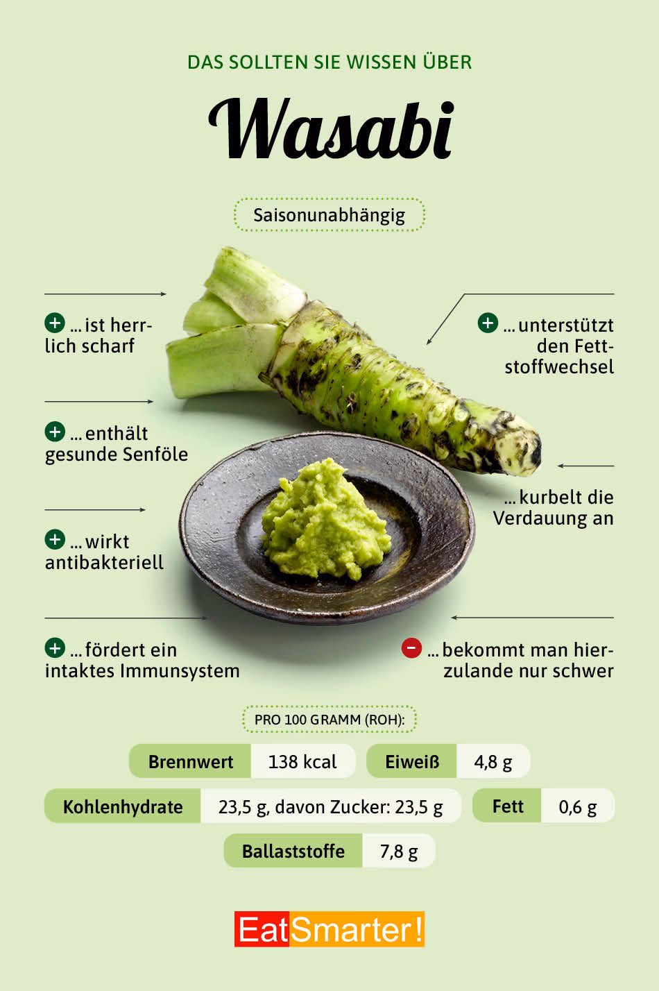 Ist es gesund, Wasabi zu essen?